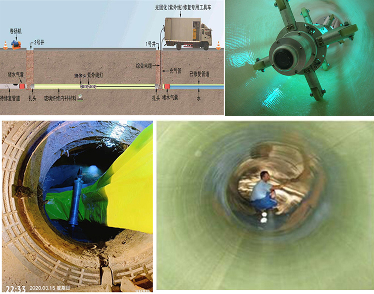 开江UV-CIPP内衬修复