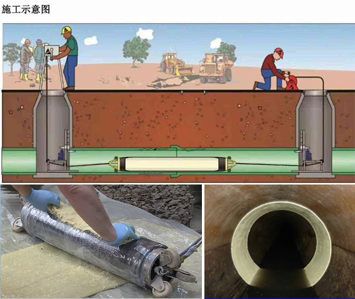 开江管道局部点状修复